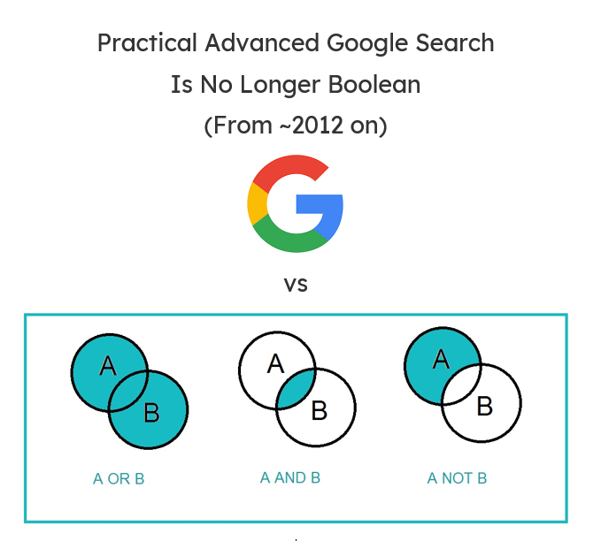 Google Strings Vs Boolean Strings Boolean Strings