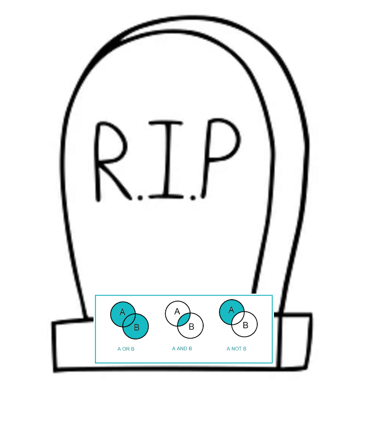 Boolean Search Is Dead Boolean Strings